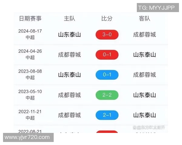 如何实时获取足球比赛直播比分的最佳方法与技巧分享 如何实时获取足球比赛直播比分的最佳方法与技巧分享
